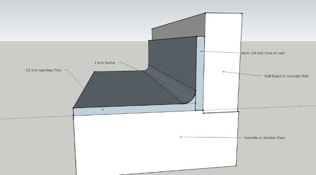 Project 2